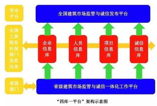 住建部四庫一平臺全國聯(lián)網(wǎng) 市場監(jiān)管新時代已來臨與新材料技術(shù)推廣服務展望
