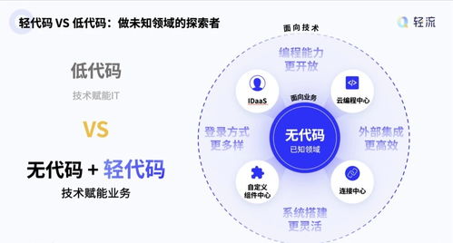 無代碼產(chǎn)品的代碼開源 對革新技術(shù)的不負責與新材料的推廣服務思考