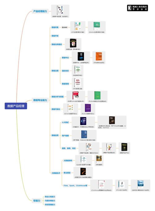 收藏 數(shù)據(jù)分析 人工智能 產(chǎn)品經(jīng)理等6個(gè)方向?qū)W習(xí)路線圖及參考書(shū)目